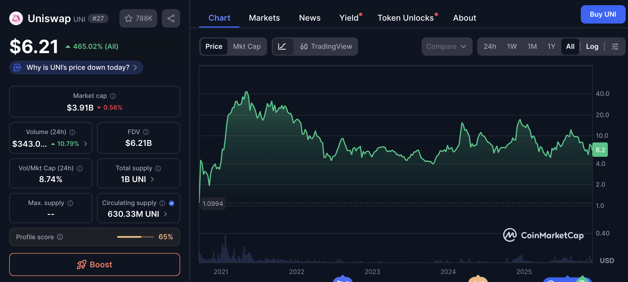 流動性マイニングとは？具体的なやり方やステーキングとの違いを徹底解説 - ICHIZEN CAPITAL