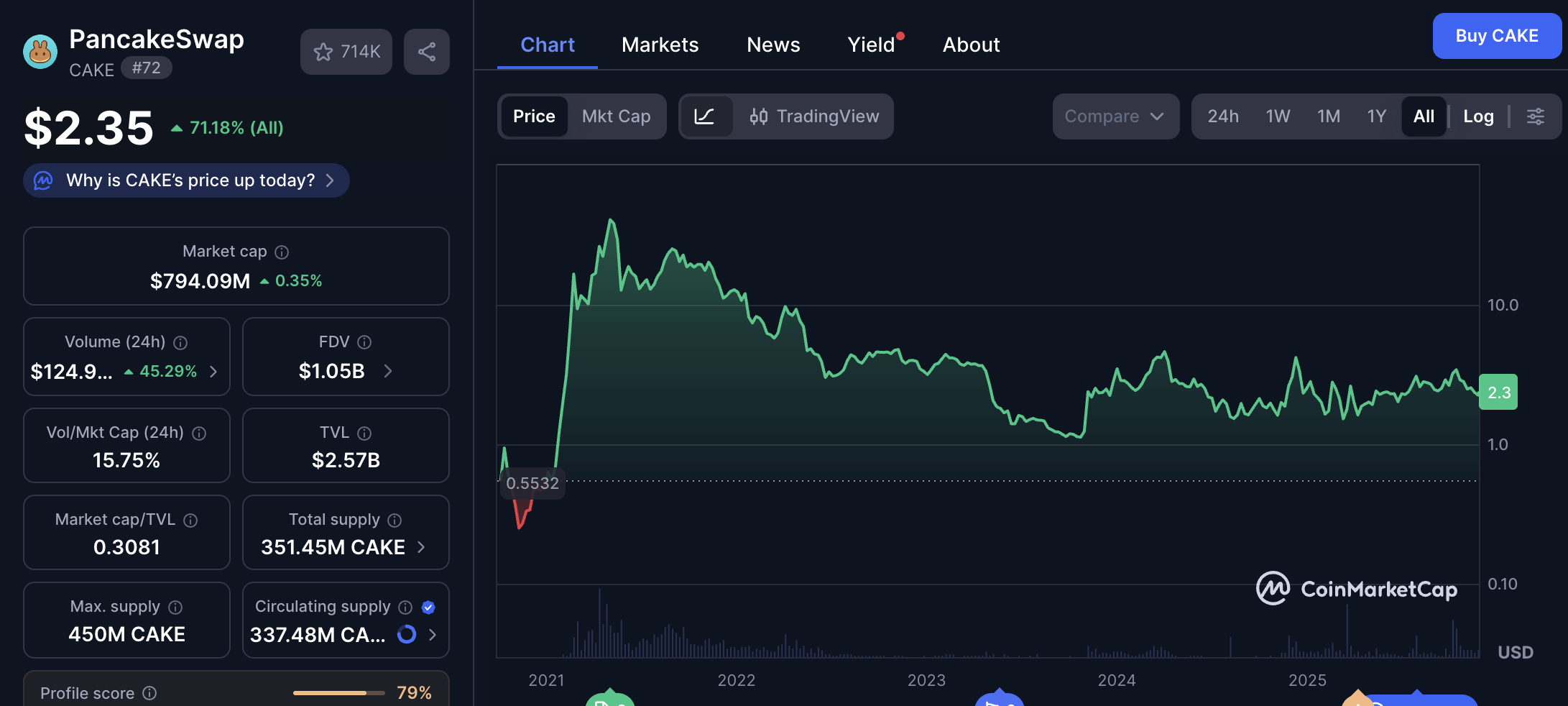 流動性マイニングとは？具体的なやり方やステーキングとの違いを徹底解説 - ICHIZEN CAPITAL
