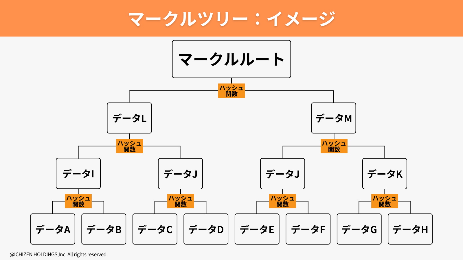マークルツリーイメージ