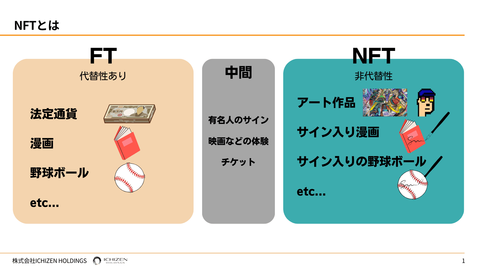 NFTコミュニティの魅力とは？3つの事例と実際の立ち上げ方法/設計項目を解説！ - ICHIZEN CAPITAL