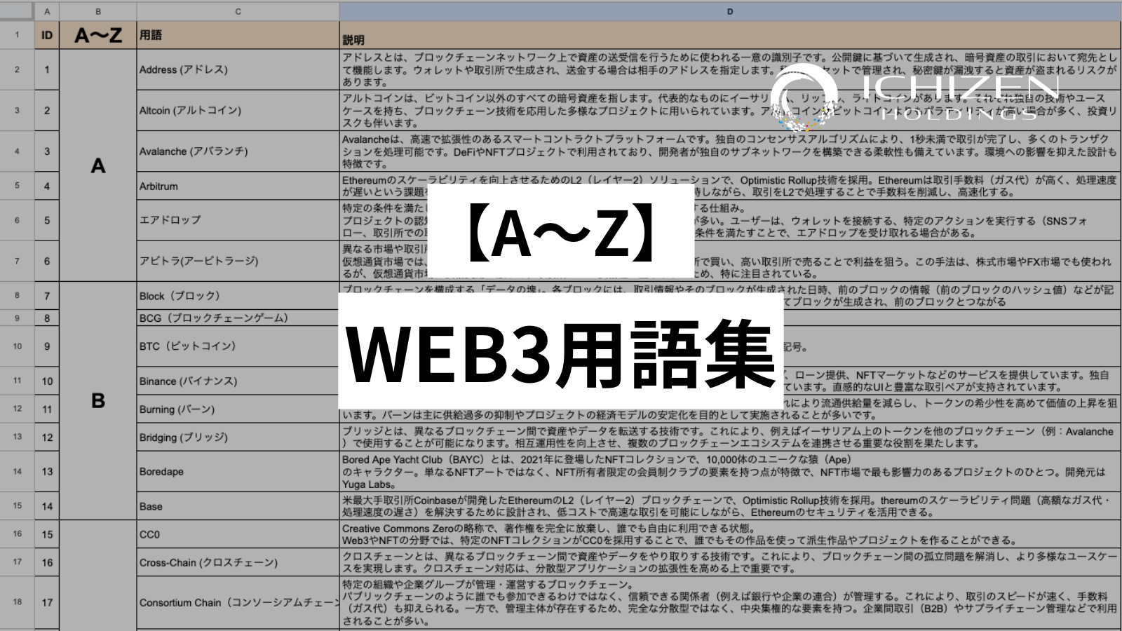 WEB3用語集