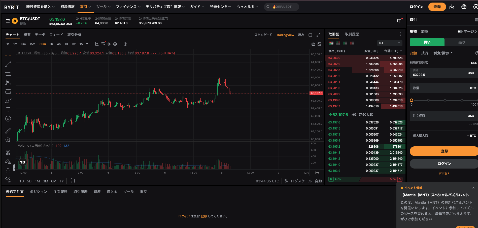 海外取引所Bybitの取引画面