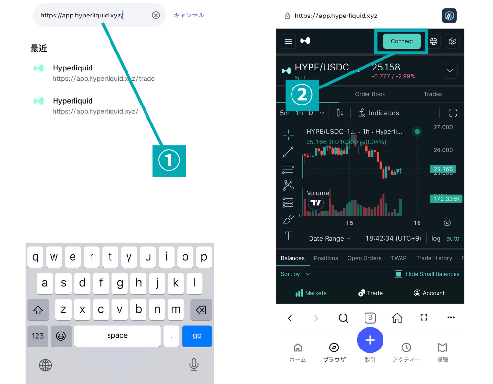 Hyperliquidにアクセスしてウォレットを接続する手順