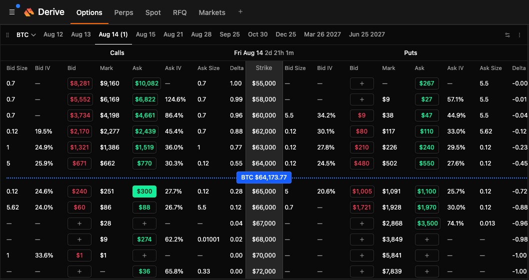 Derive(旧Lyra)のBTCオプション板。Bid・Mark・Askの列にマーク価格が表示されている実データ