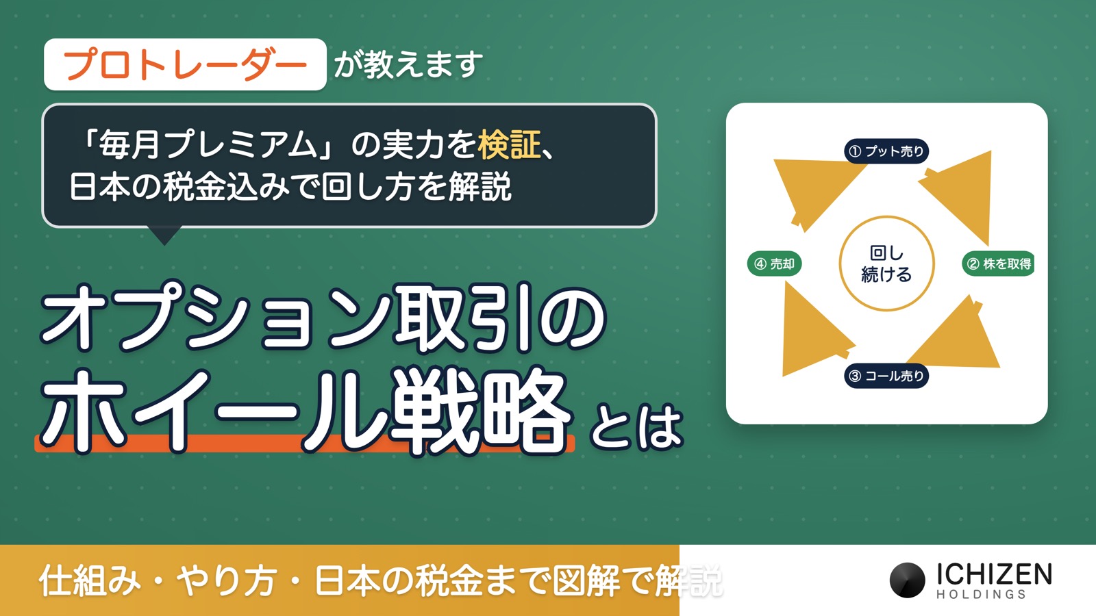 オプション取引のホイール戦略とは｜仕組み・やり方・日本の税金まで図解