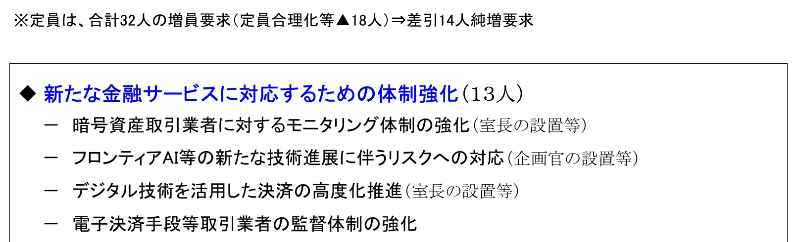 金融庁 令和9年度機構・定員要求 暗号資産取引業者に対するモニタリング体制の強化
