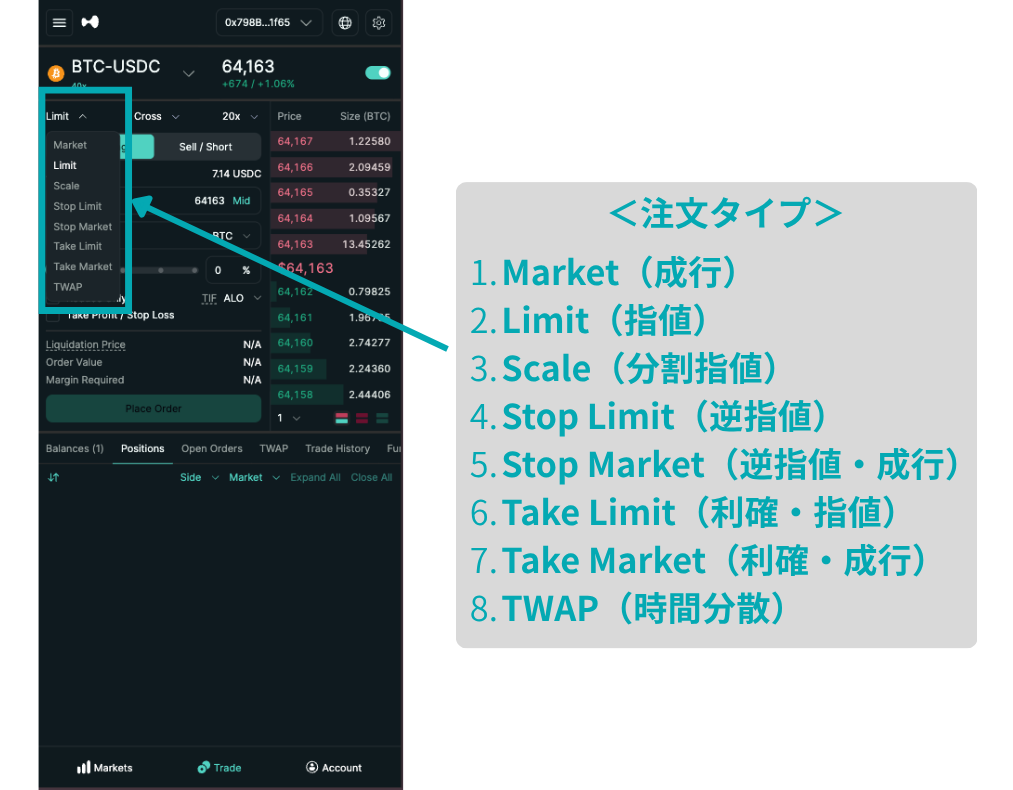 Hyperliquidの無期限先物で選べる注文タイプ8種類