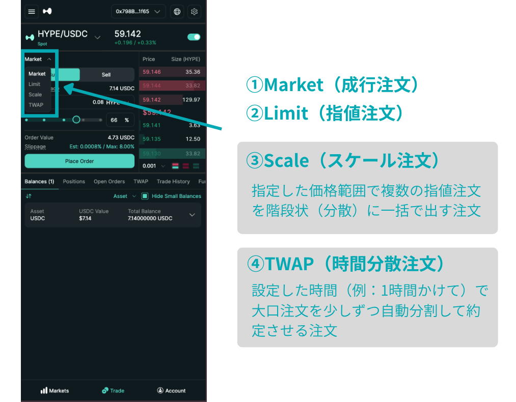 HyperliquidのSpotで選べる注文タイプ4種類