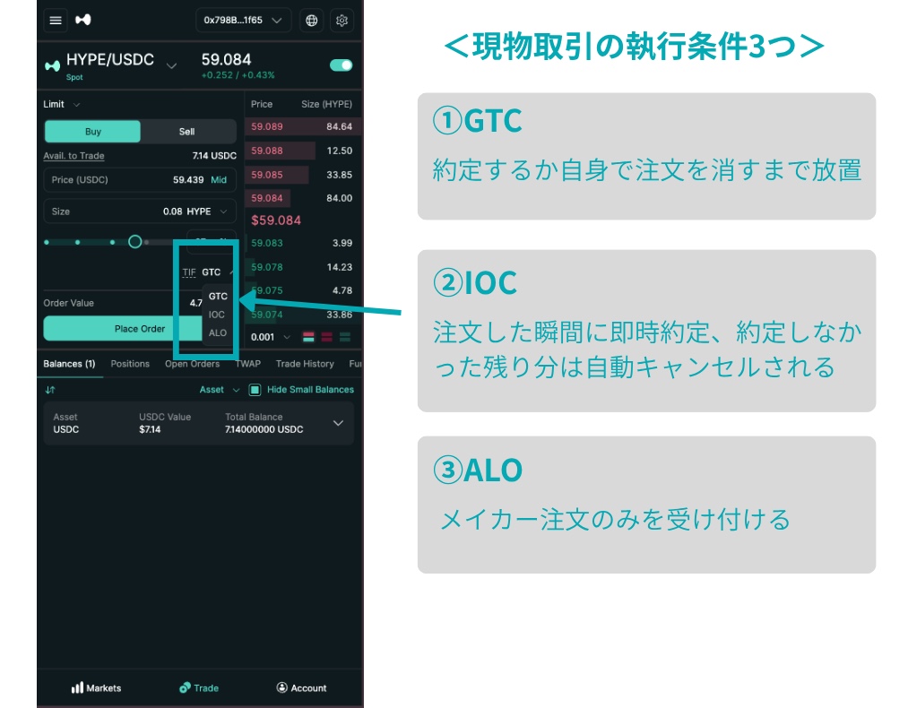 HyperliquidのSpotで指定する執行条件GTC・IOC・ALO