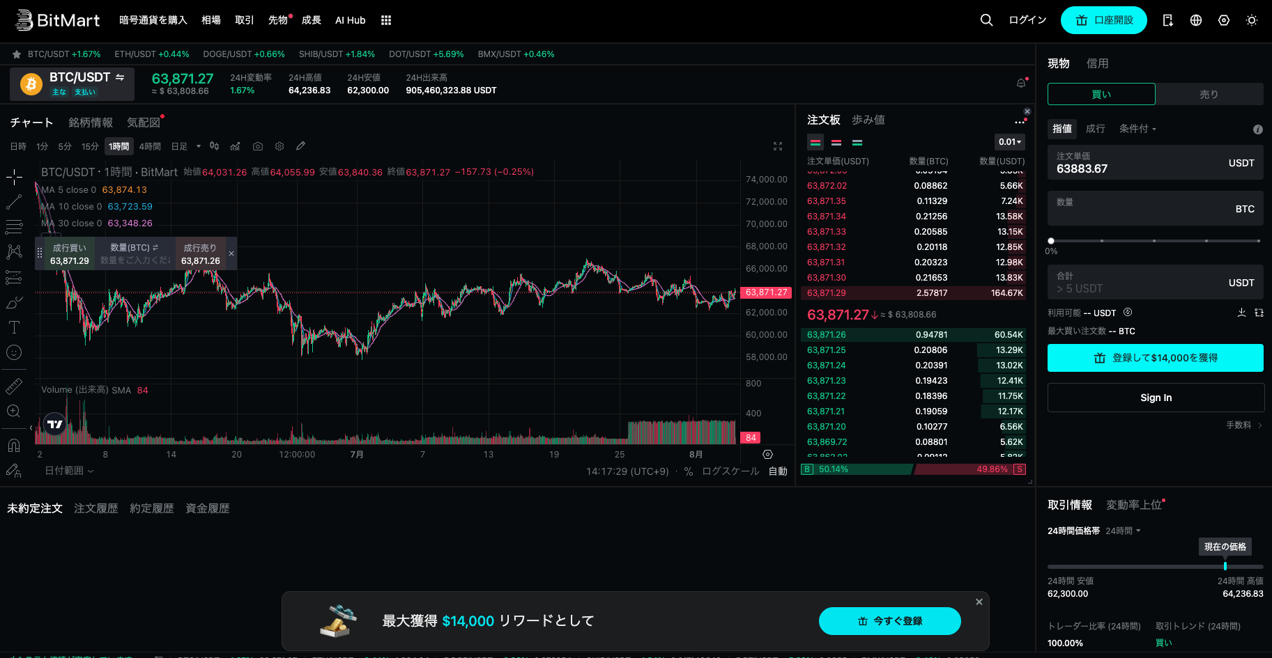 BitMart(ビットマート)の取引画面。2026年8月26日に取引終了・閉鎖へ
