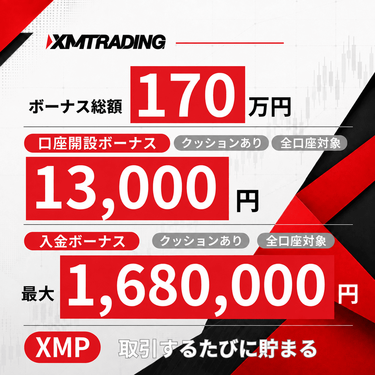 XM Tradingのボーナスまとめ(タップで解説へ)