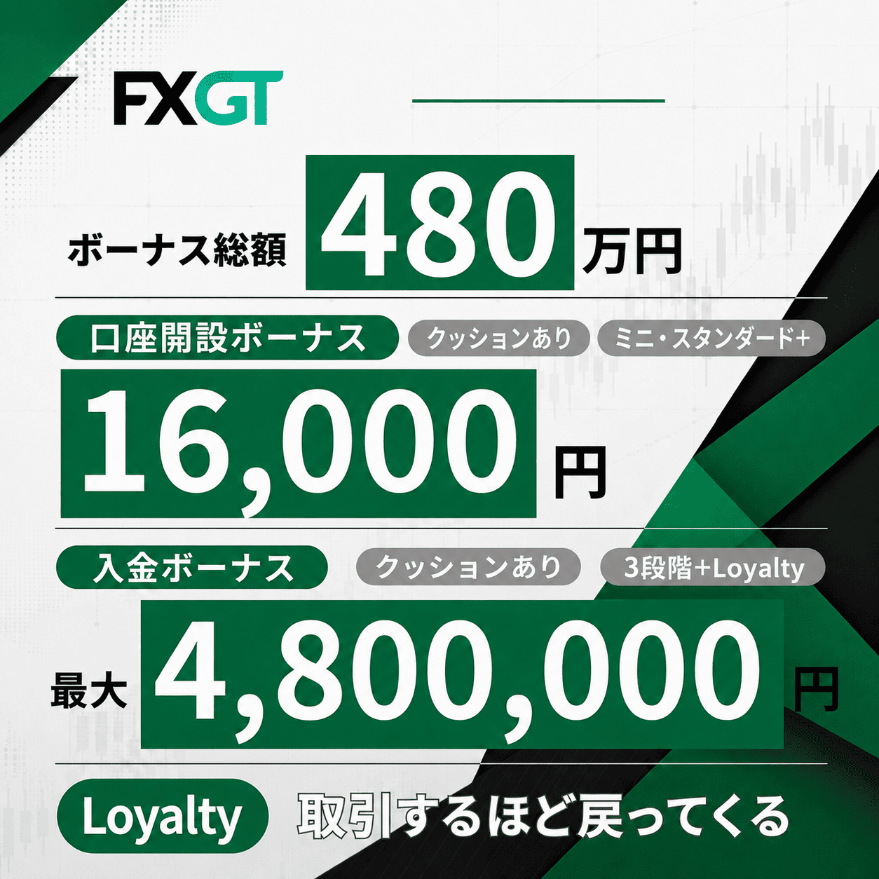 FXGTのボーナスまとめ(タップで解説へ)
