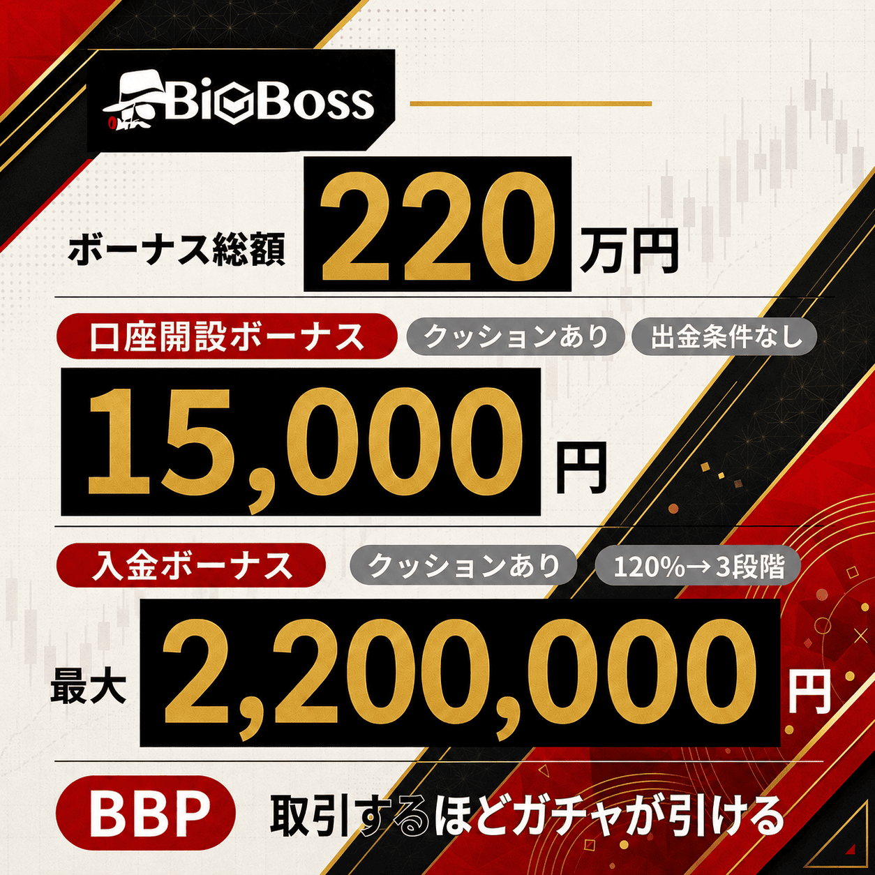 BigBossのボーナスまとめ(タップで解説へ)