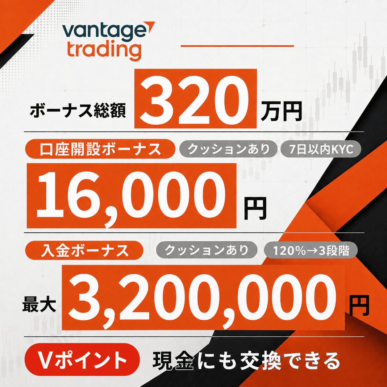 Vantageのボーナスまとめ(タップで解説へ)