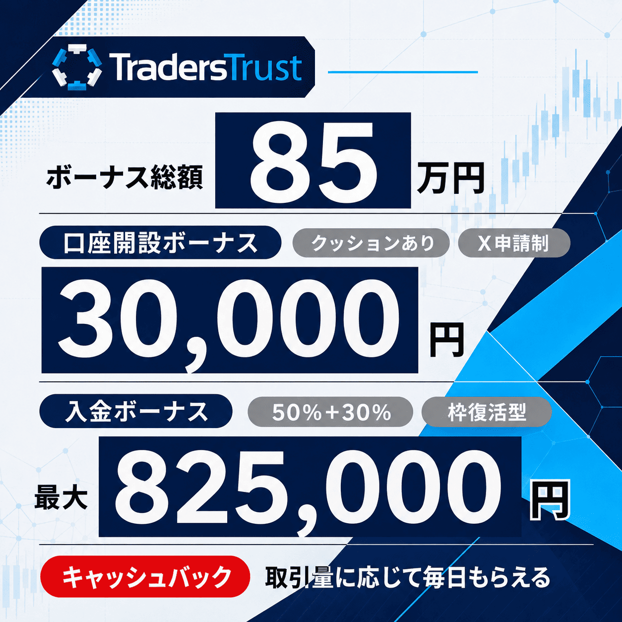 TradersTrustのボーナスまとめ(タップで解説へ)