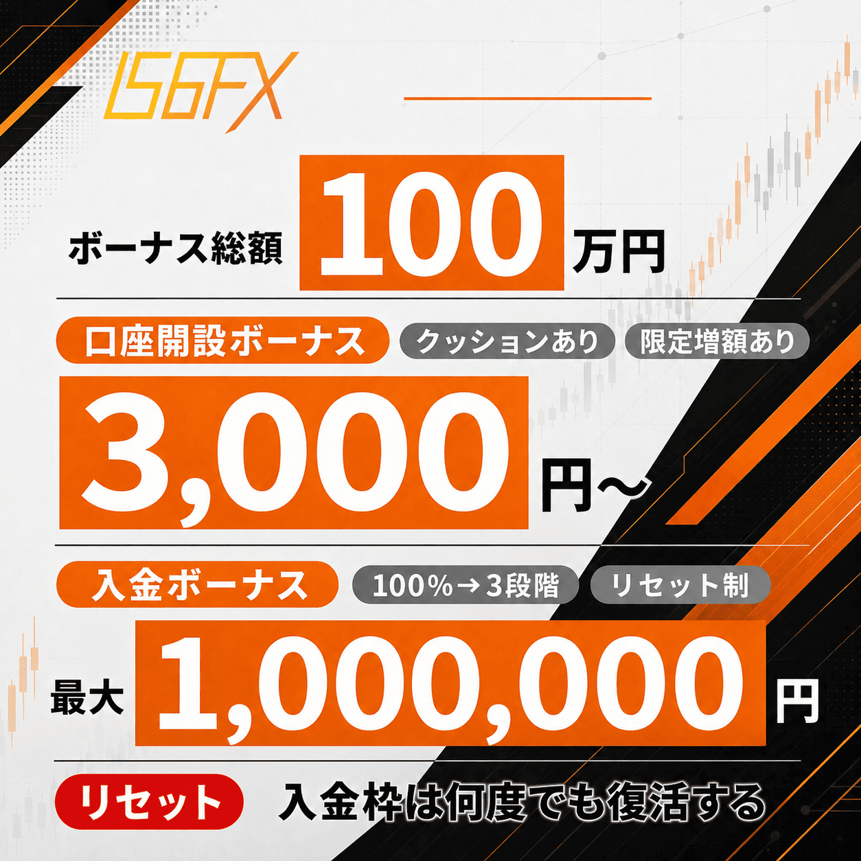 IS6FXのボーナスまとめ(タップで解説へ)