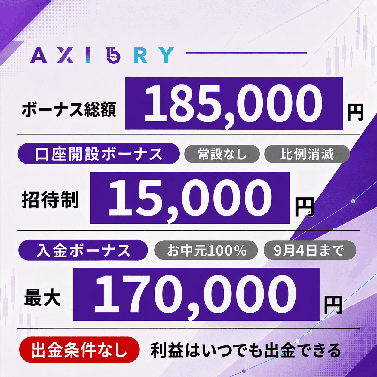 AXIORYのボーナスまとめ(タップで解説へ)