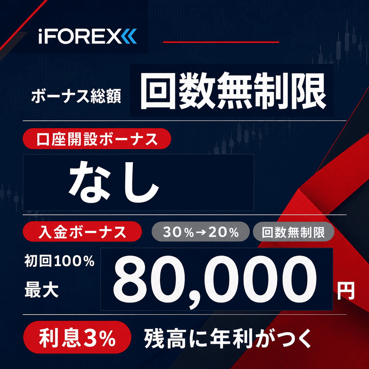 iFOREXのボーナスまとめ(タップで解説へ)