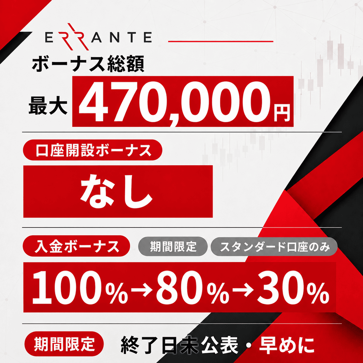 Erranteのボーナスまとめ(タップで解説へ)