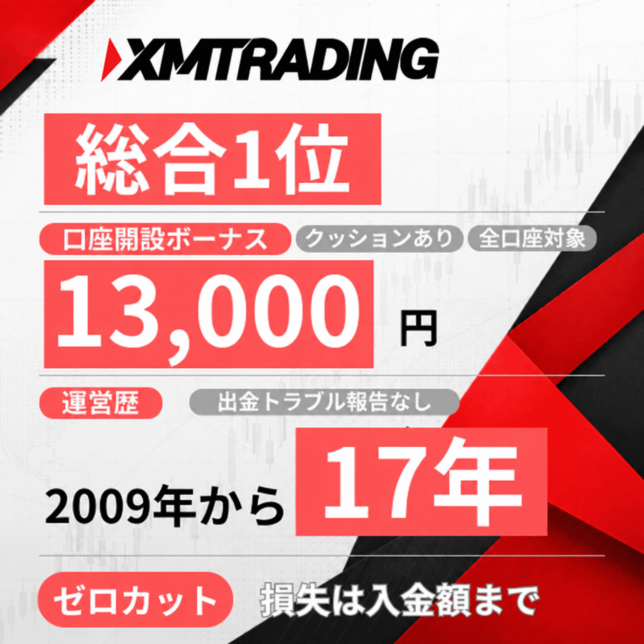 XM Tradingの評価まとめ（タップで解説へ）