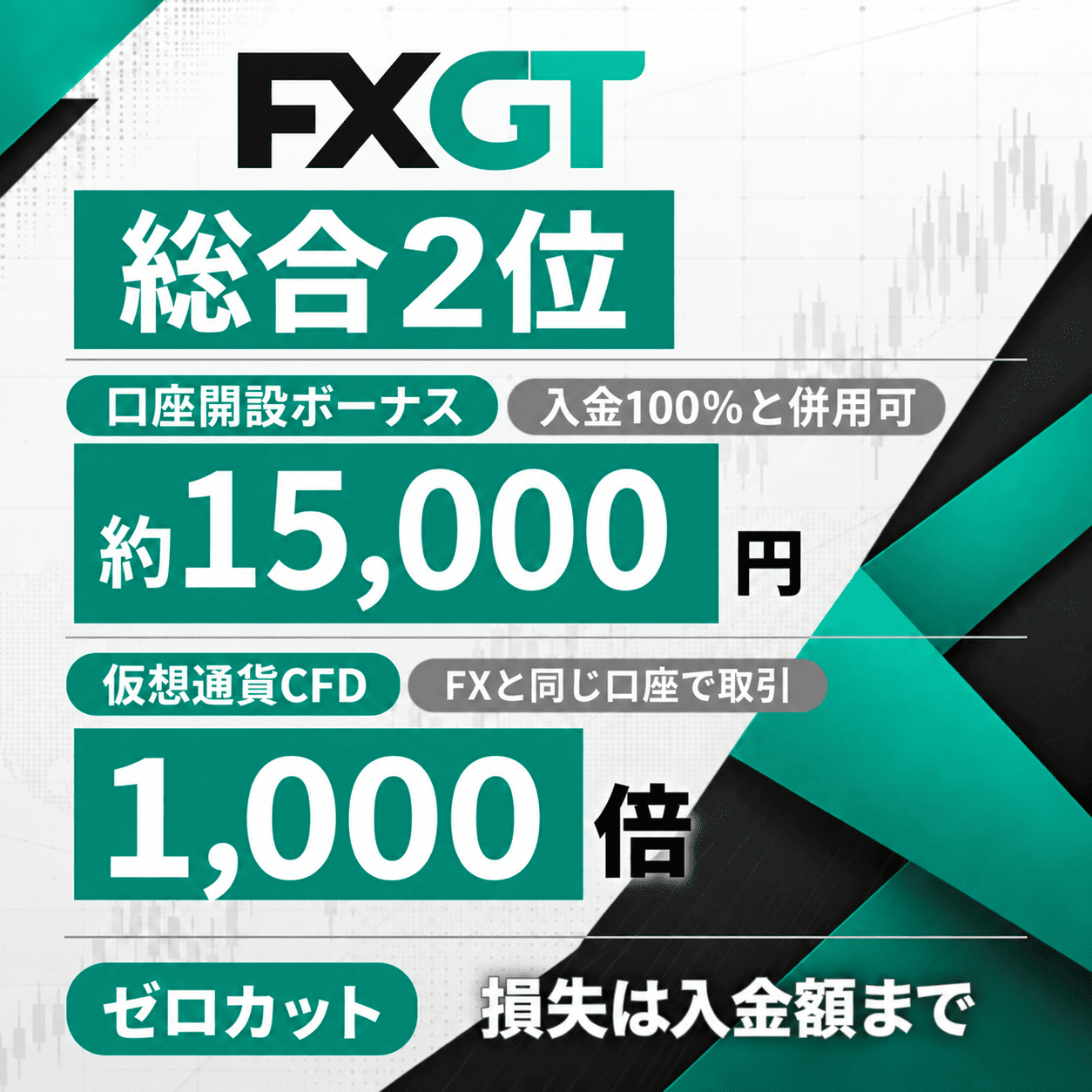 FXGTの評価まとめ（タップで解説へ）