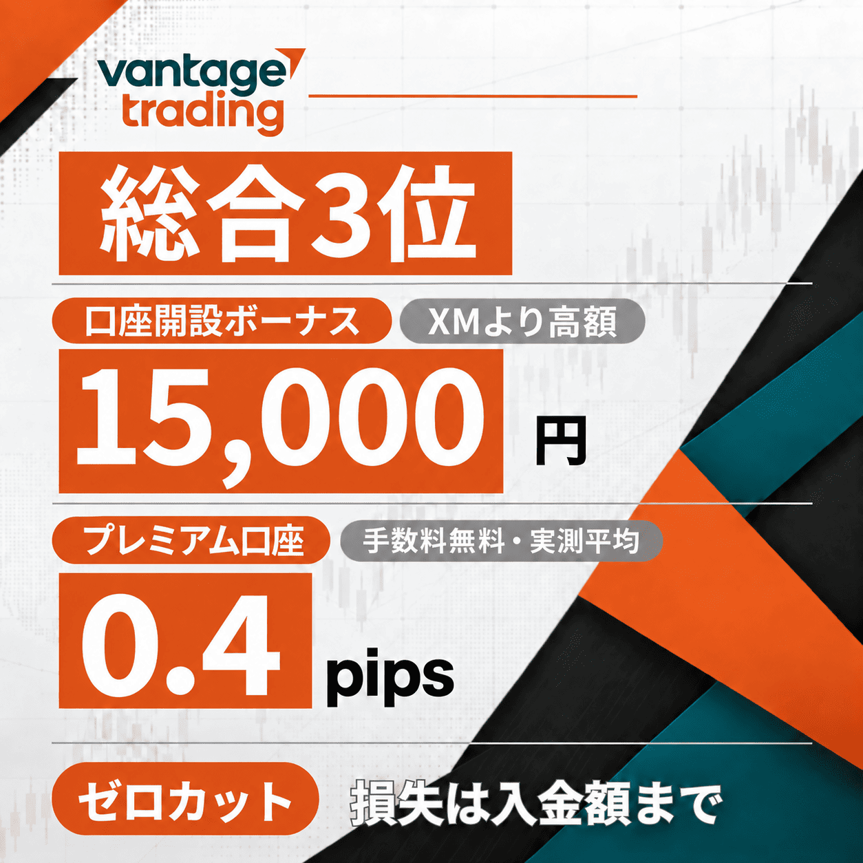 Vantageの評価まとめ（タップで解説へ）