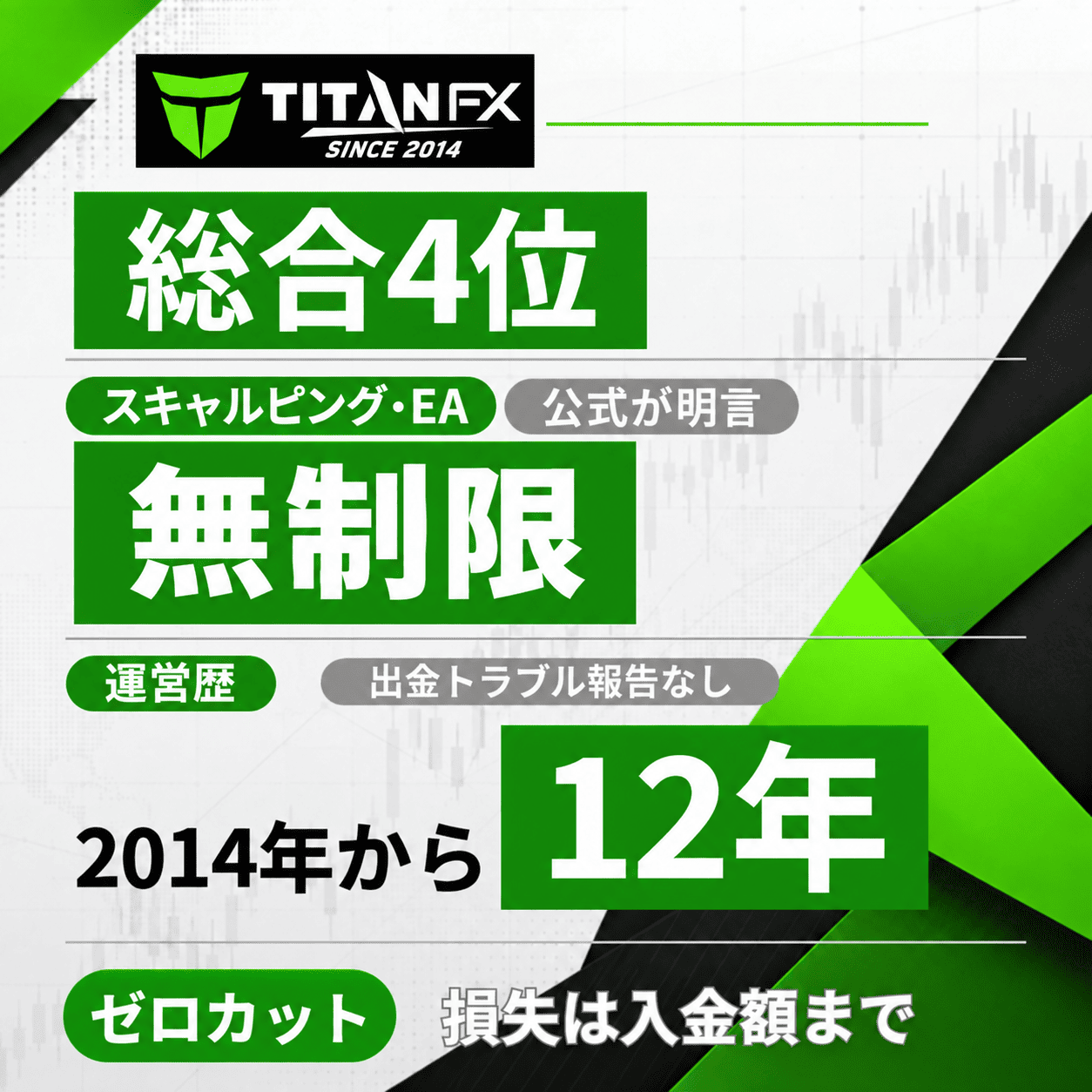 TitanFXの評価まとめ（タップで解説へ）