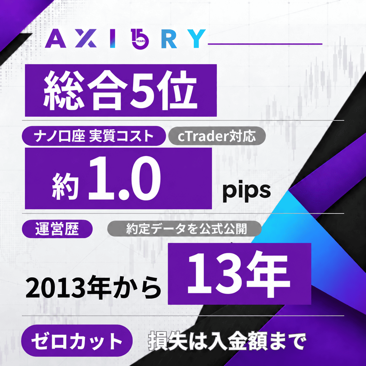 AXIORYの評価まとめ（タップで解説へ）