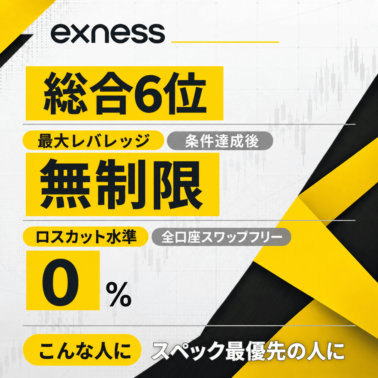 Exnessの評価まとめ（タップで解説へ）