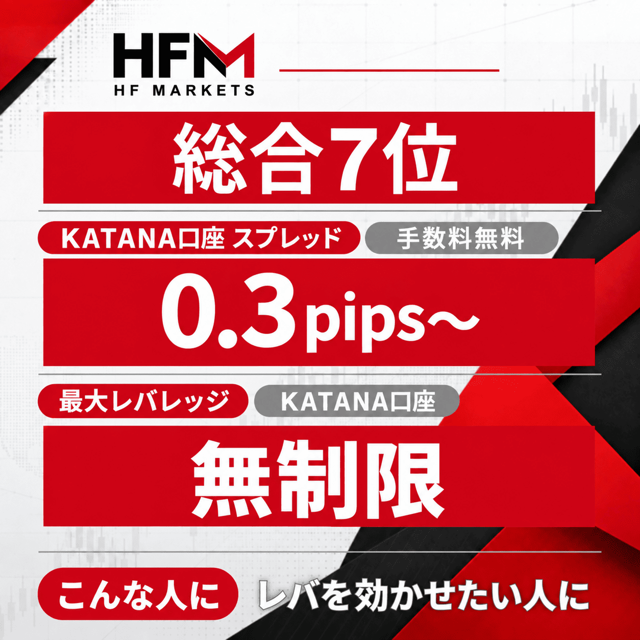 HFMの評価まとめ（タップで解説へ）