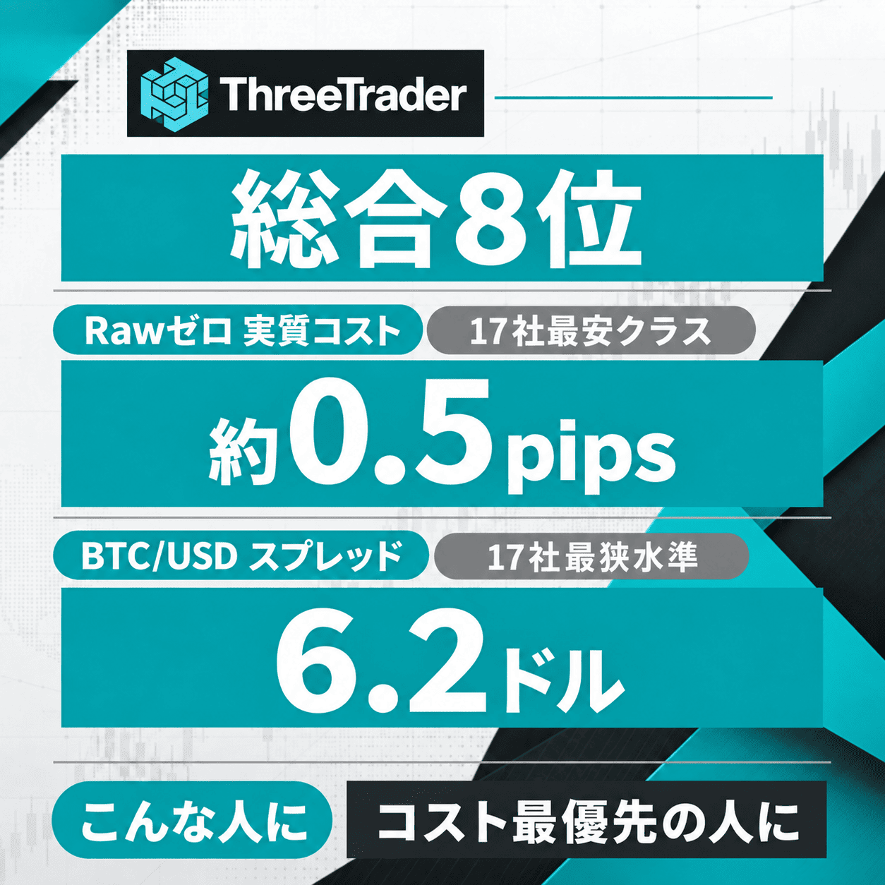 ThreeTraderの評価まとめ（タップで解説へ）