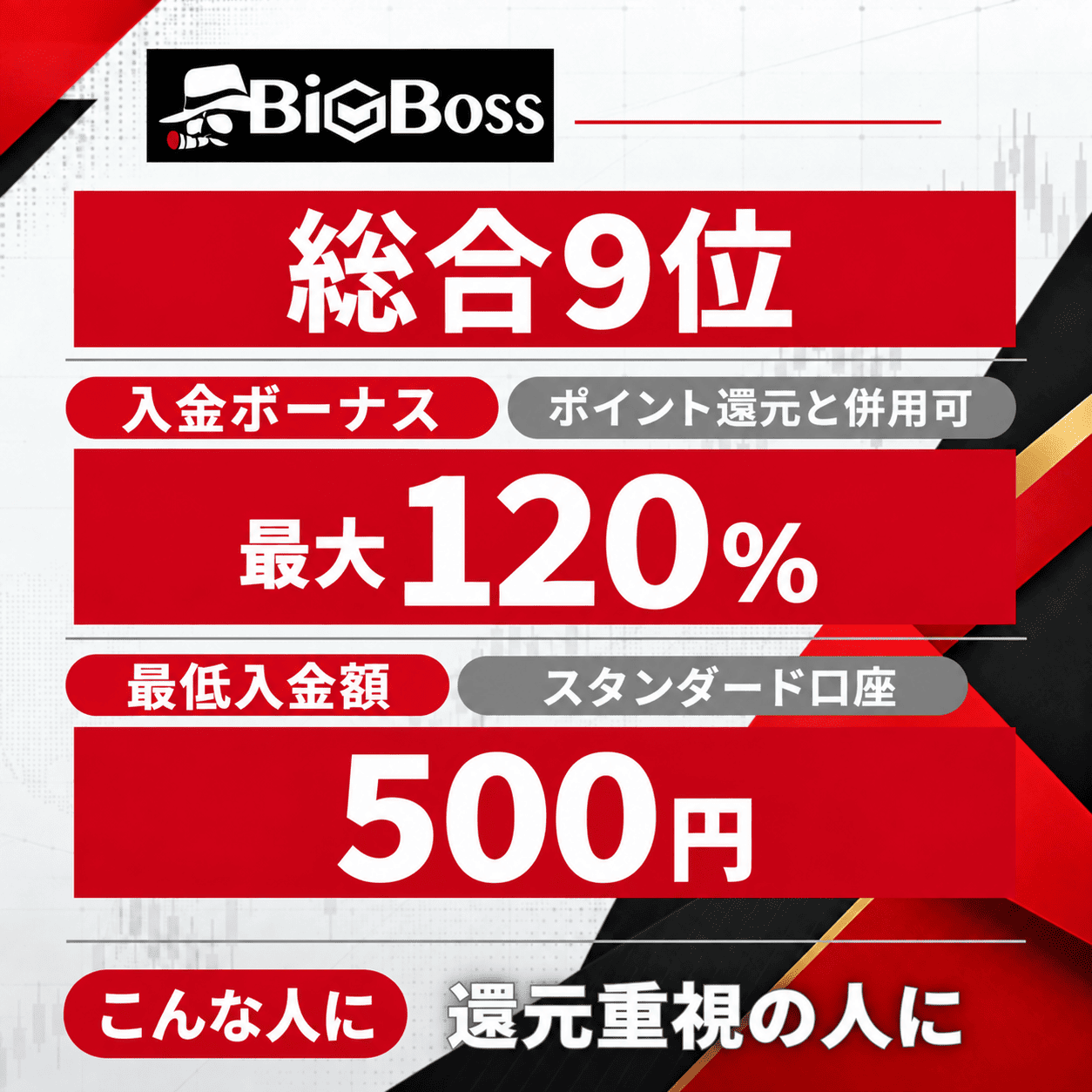 BigBossの評価まとめ（タップで解説へ）