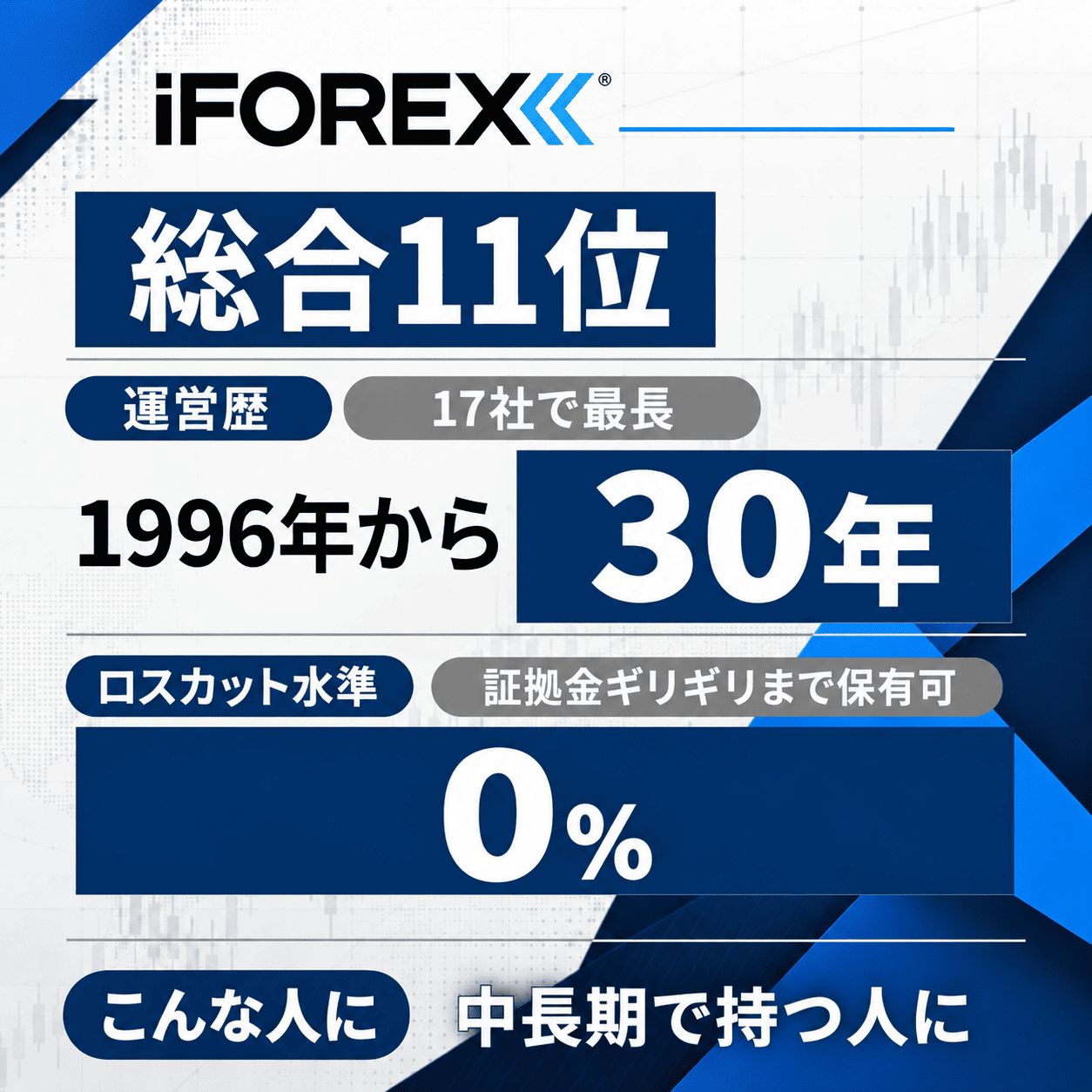 iFOREXの評価まとめ（タップで解説へ）