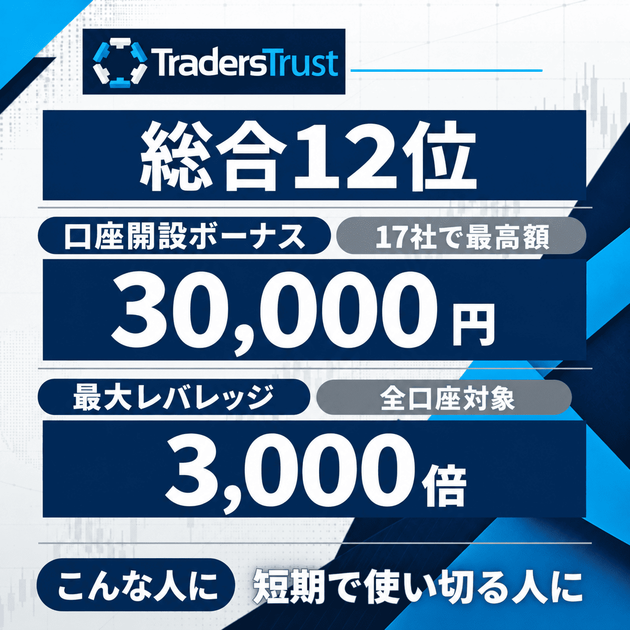 TradersTrustの評価まとめ（タップで解説へ）