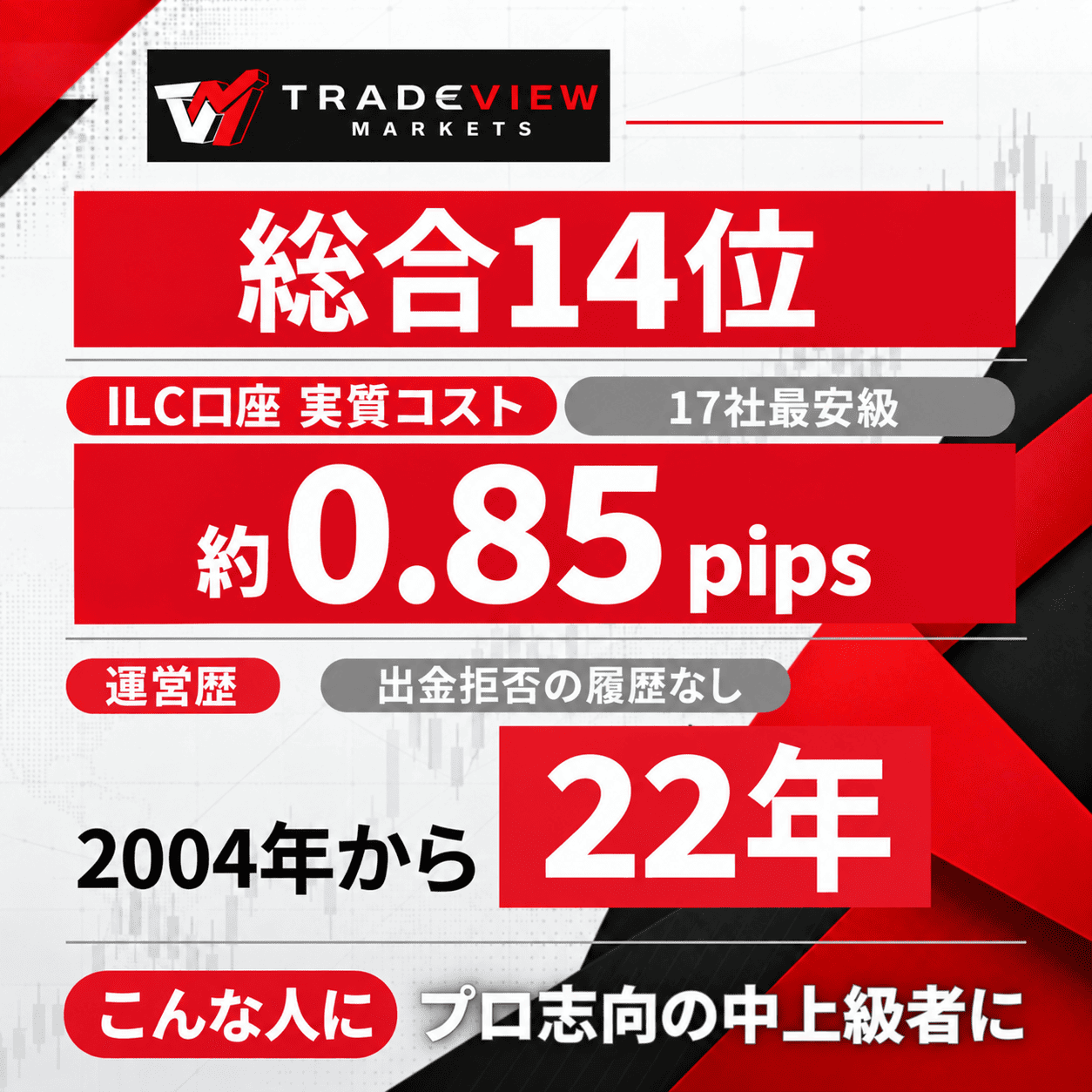 Tradeviewの評価まとめ（タップで解説へ）