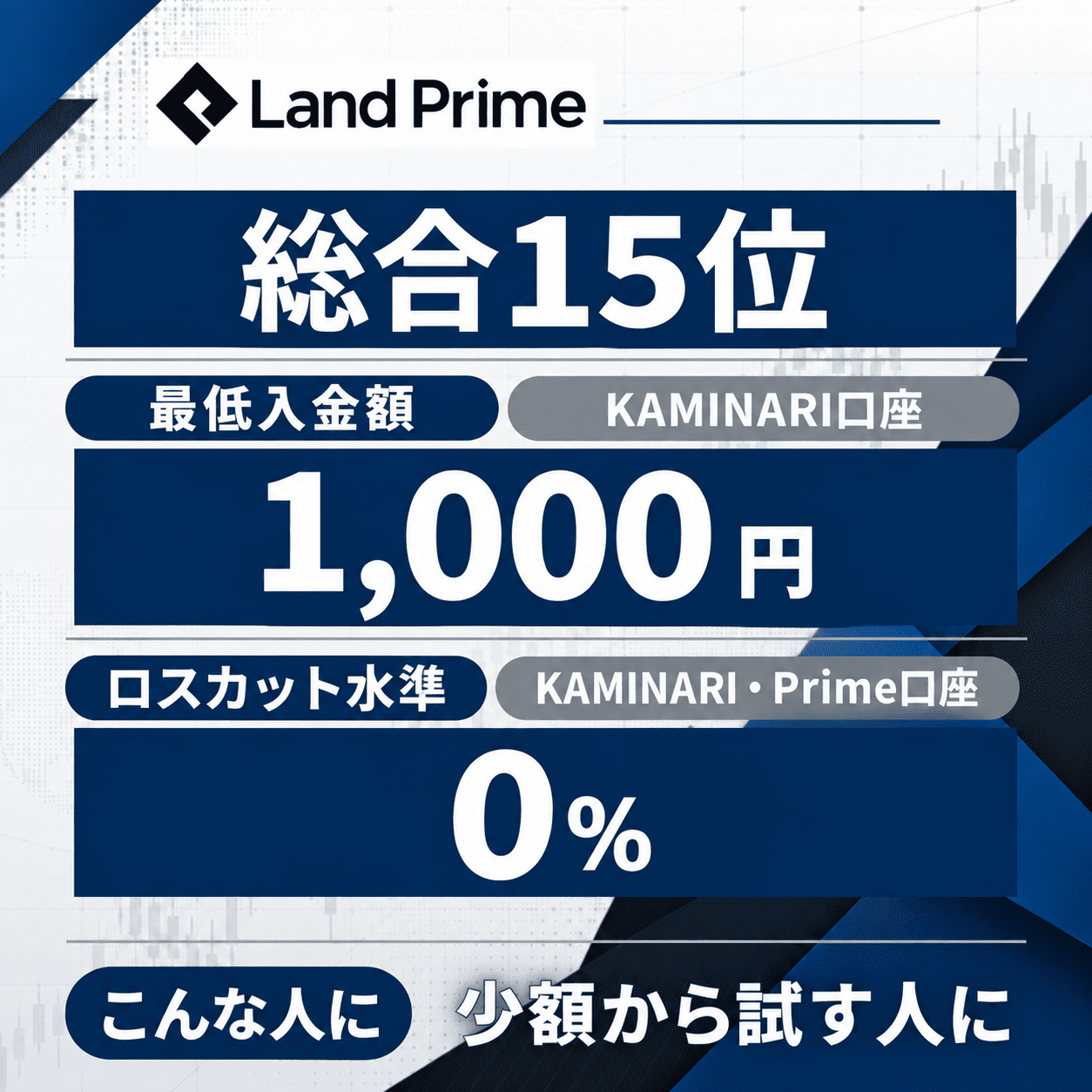 Land Primeの評価まとめ（タップで解説へ）