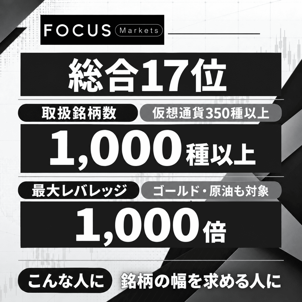 Focus Marketsの評価まとめ（タップで解説へ）