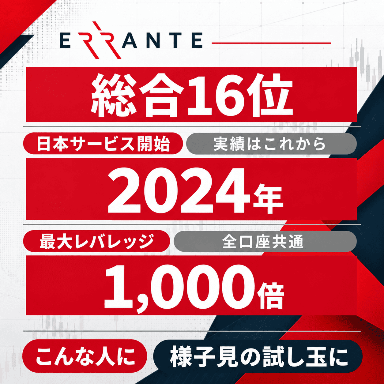 Erranteの評価まとめ（タップで解説へ）