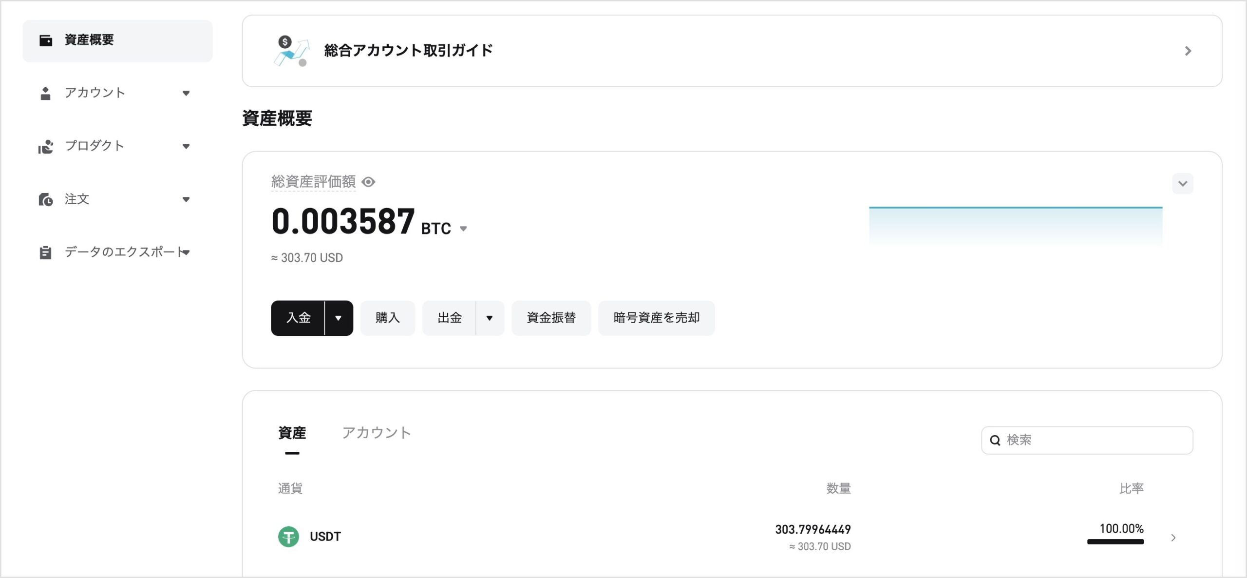 編集部のBitgetアカウントの資産概要 残高303.70USDで変化なし(2026年9月25日時点)
