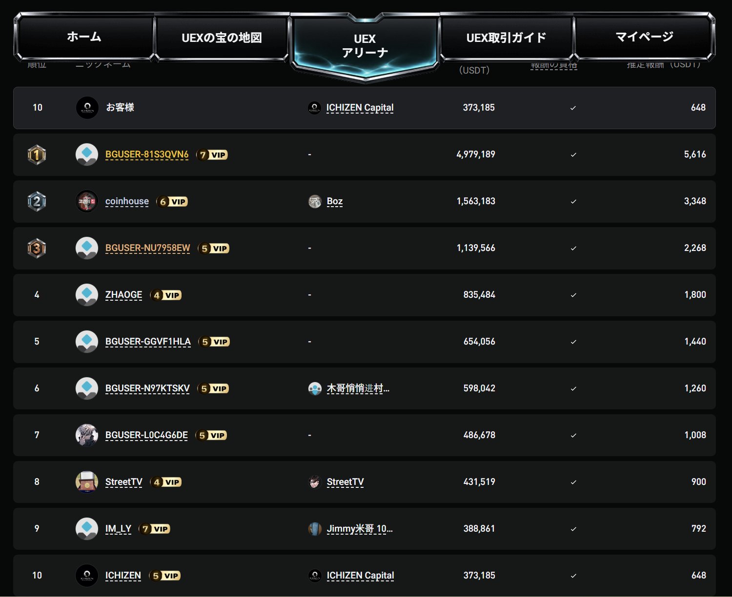 Bitget KCGI 2026 UEXアリーナ 個人部門ランキング。ICHIZEN Capital所属が全体10位