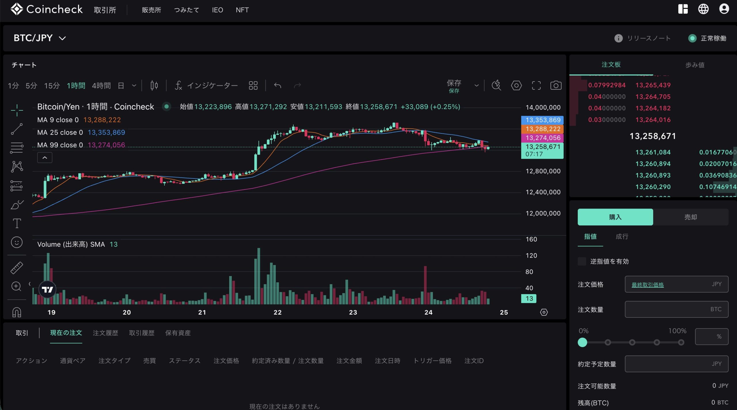 CoincheckのWeb版取引画面 チャート・注文板・注文フォーム(現物・参考)