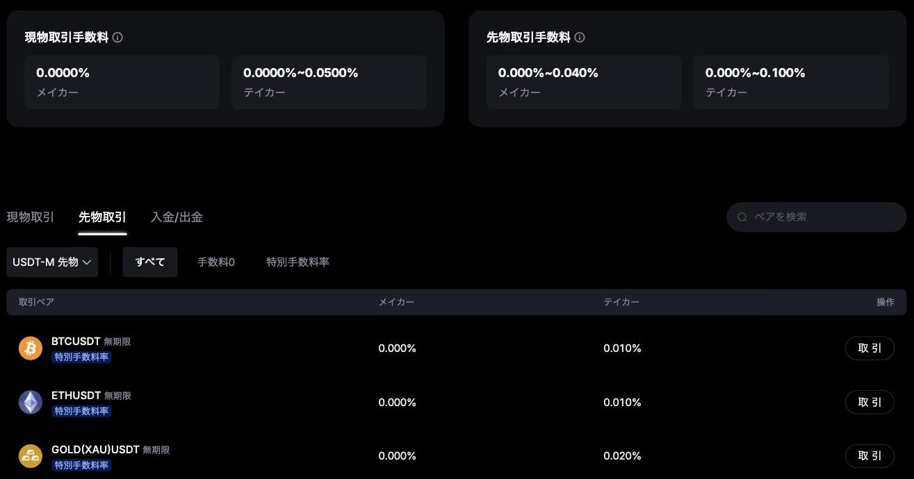 MEXC公式の手数料ページ。先物取引手数料はメイカー0.000%〜0.040%、テイカー0.000%〜0.100%で、BTCUSDT無期限はメイカー0.000%・テイカー0.010%の特別手数料率と表示されている