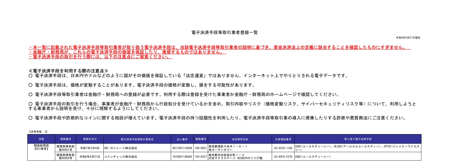 金融庁の電子決済手段等取引業者登録一覧。SBI VCトレードがUSDC・RLUSD・JPYSC、コインチェックがUSDCを取扱い