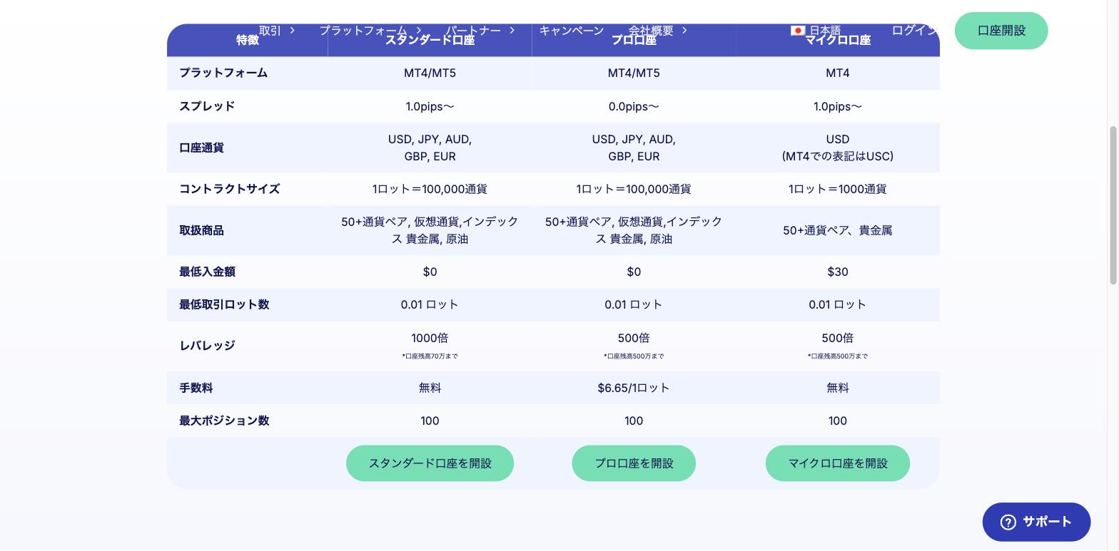 MYFXMarkets公式サイトの口座タイプ比較