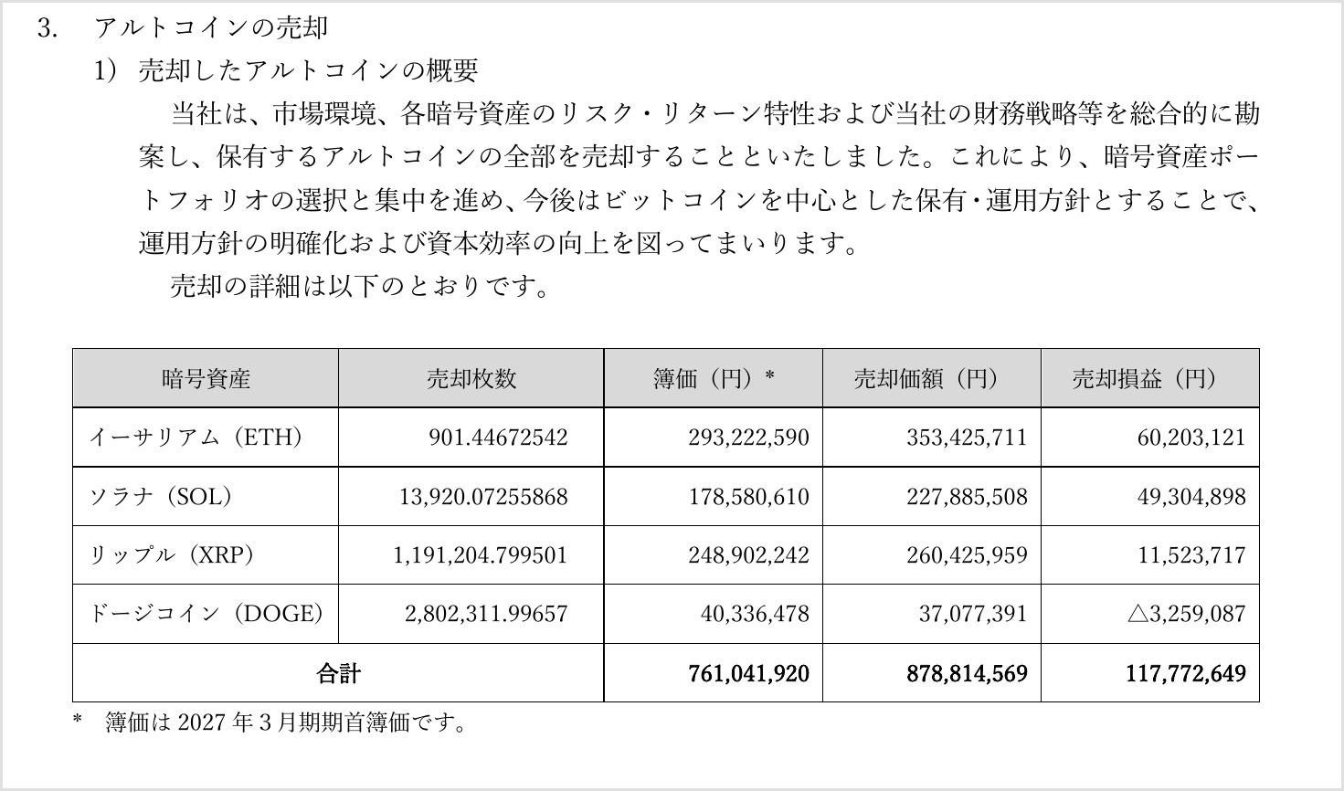リミックスポイントのIR「アルトコインの売却」該当部分。ETH・SOL・XRP・DOGEの売却枚数・簿価・売却価額・売却損益の一覧