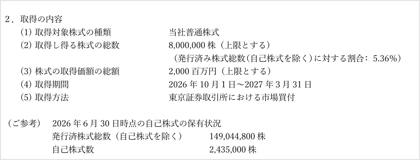 リミックスポイントのIR「自己株式取得に係る事項の決定に関するお知らせ」該当部分。取得し得る株式の総数8,000,000株・取得価額の総額2,000百万円・取得期間2026年10月1日から2027年3月31日