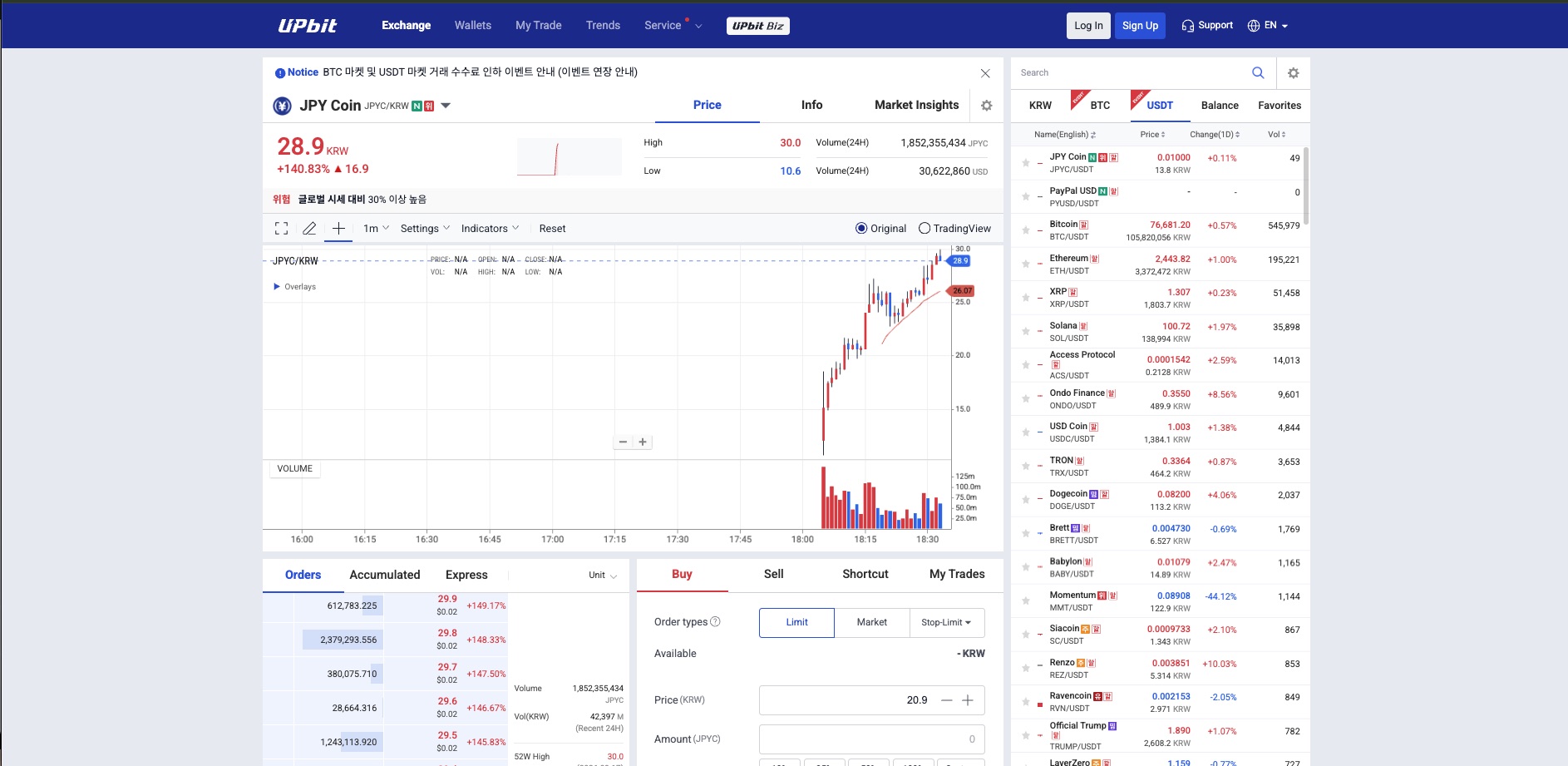 UpbitのJPYC(JPY Coin)/KRW取引画面。上場当日に価格が急騰し、グローバル相場より30%以上高いという危険表示が出ている