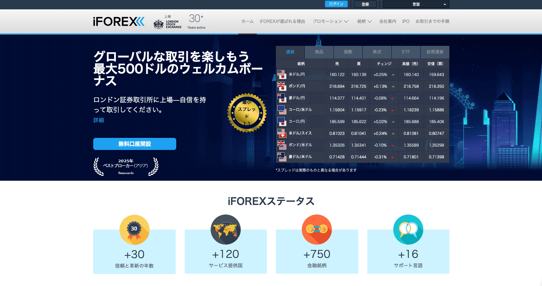 iFOREX公式サイトのトップページ