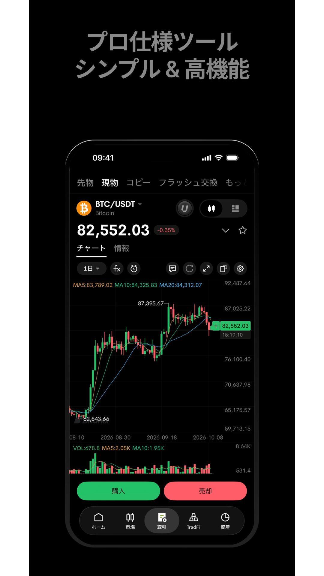 Bitunixのアプリ画面3（先物のチャート・注文画面）