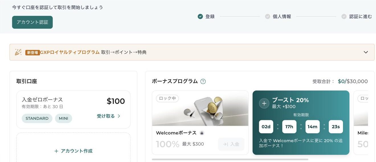 FXGT会員ページのダッシュボード。上部にアカウント認証のボタンと進み具合、取引口座の欄に入金ゼロボーナス100ドル(有効期限あと30日)とアカウント作成のボタンがある